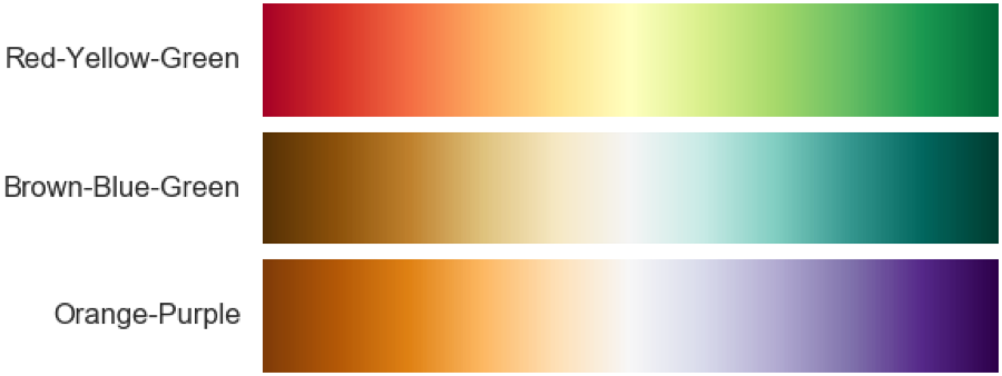 Bob Ross' Color Palette in CSS