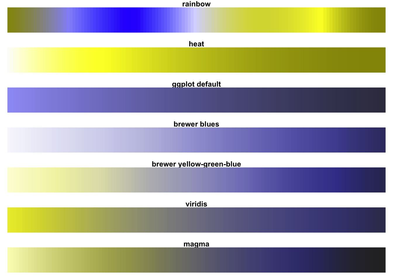 Deuteranopic palettes