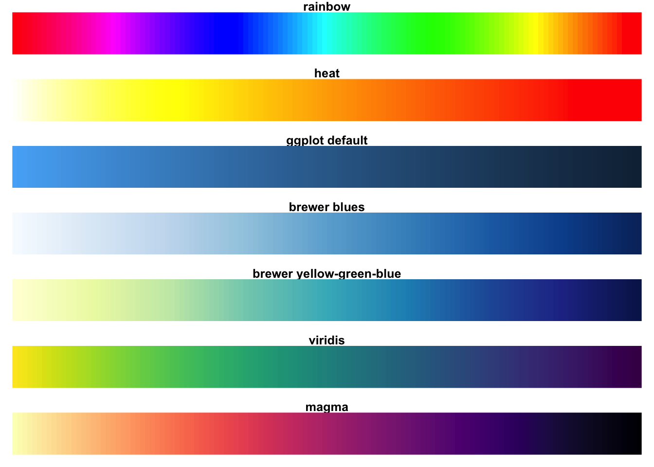 Typical palettes